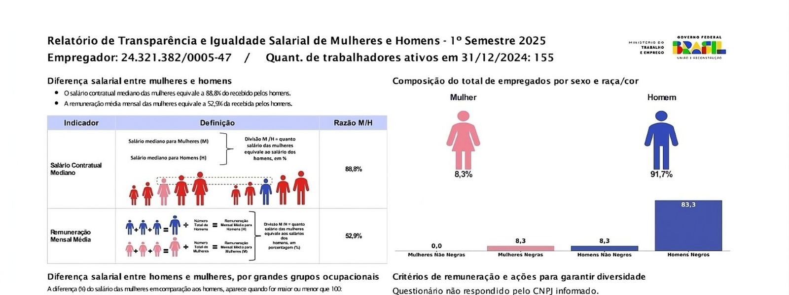 Igualdade Salarial